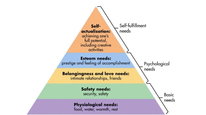 Self Actualization a Step Towards Soul-At-Peace or Serene&nbsp;Soul