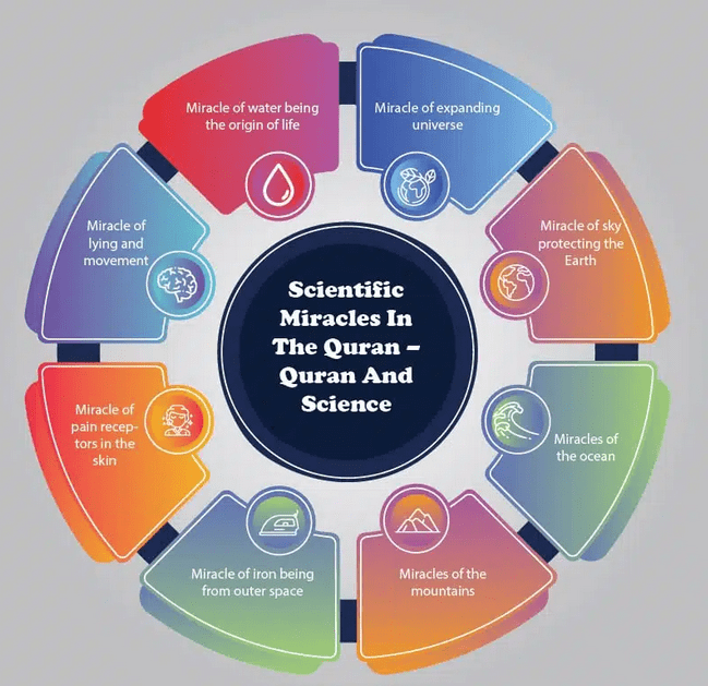 Between Two Masters: Qur’an or Science? – Ziauddin&nbsp;Sardar