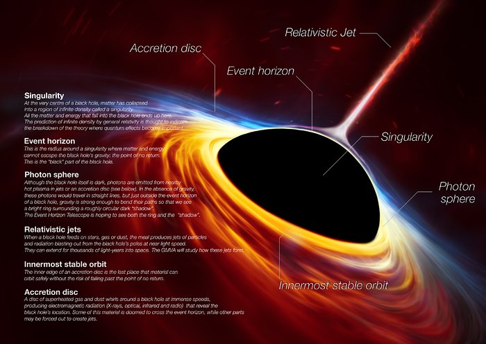 Time Dilation in the Shadow of Black Holes and What the Quran Says about&nbsp;Time