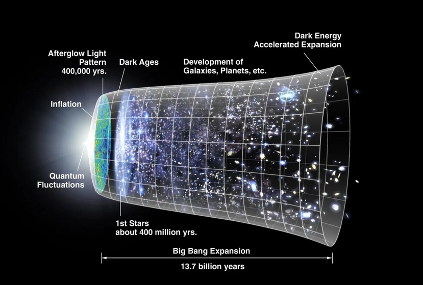 Darkness and Light in Creation: Qur’anic Reflections and Cosmic&nbsp;Parallels