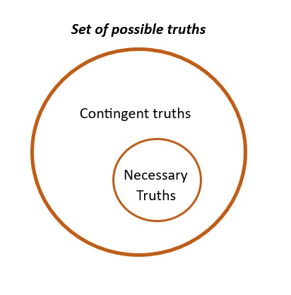 Short Video and Essay: Why is God&nbsp;Necessary?