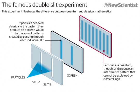 Through Two Slits, Into Mystery: The Quantum Tale of the Double-Slit&nbsp;Experiment