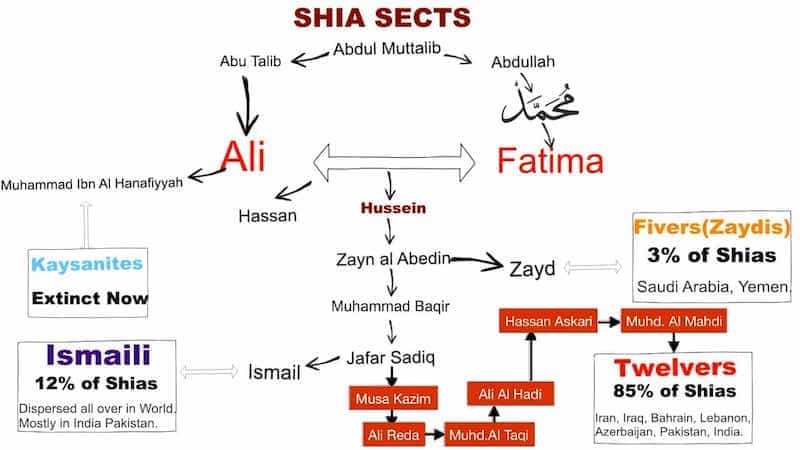The Zaydi Creed: Historical Trajectories, Comparative Jurisprudence, and the Promise of a Quran-Centric&nbsp;Ecumenism